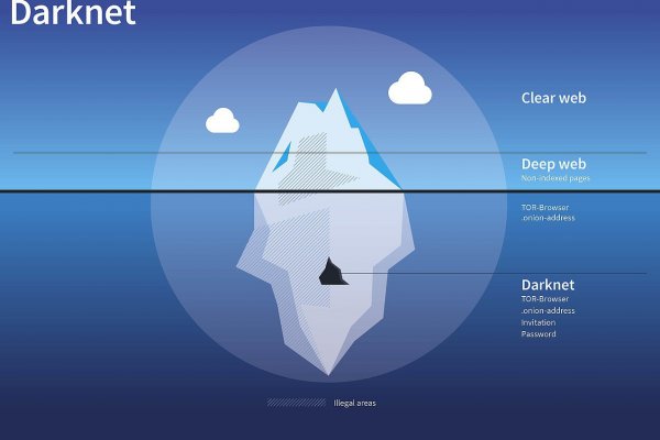 Кракен сайт kr2web in официальный ссылка