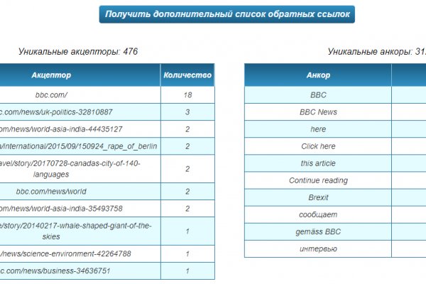 Аналог hydra