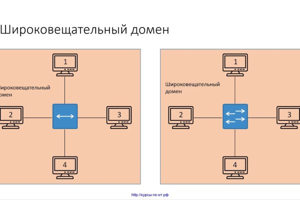 Актуальные ссылки на кракен тор