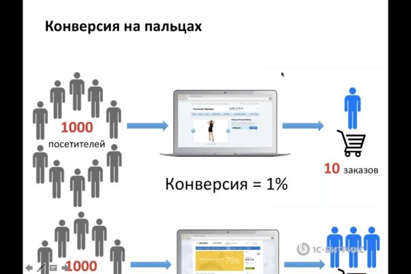 Кракен даркнет что известно
