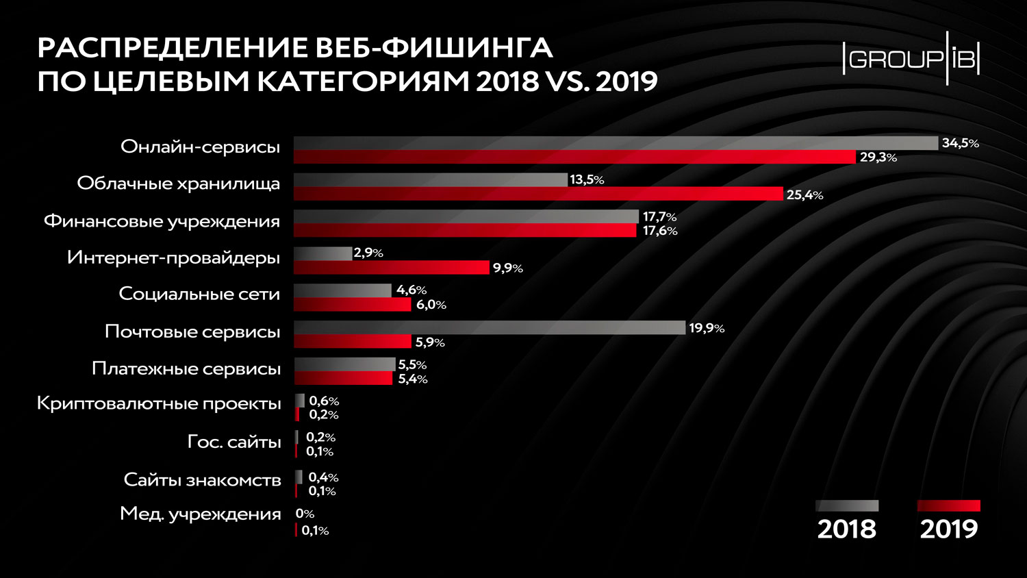 Как подключиться к даркнету